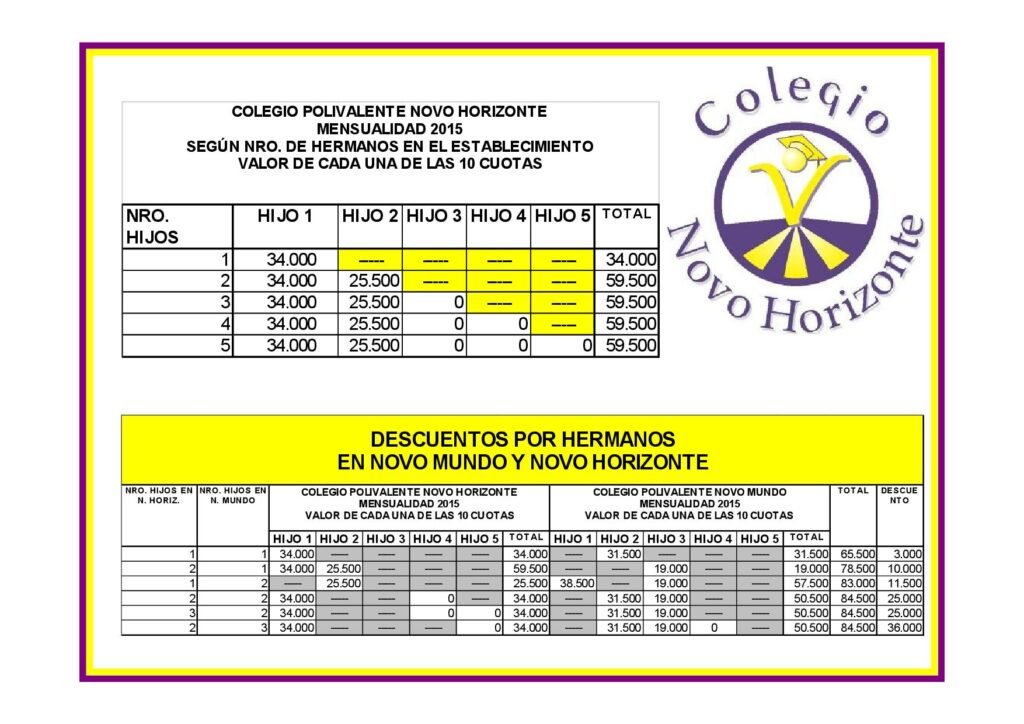 Valores Colegiatura 2015 Colegio Novo Horizonte