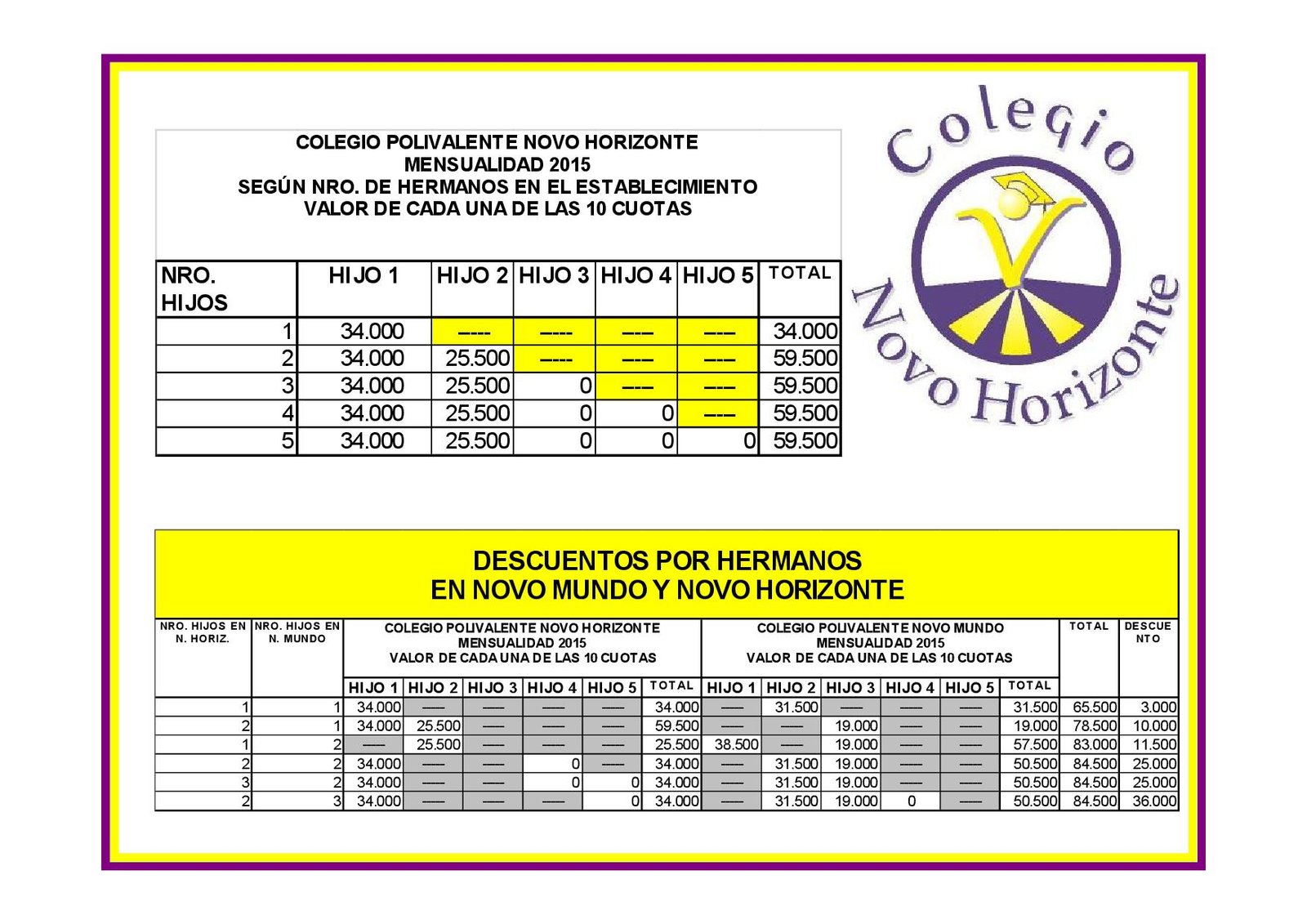 Valores Colegiatura 2015 Colegio Novo Horizonte