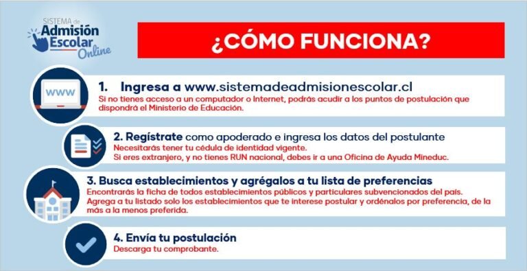 Todo lo que tienes que saber sobre el Sistema de Admisión Escolar 2019