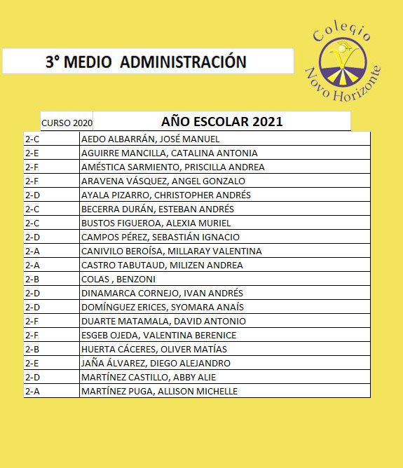 Listas oficiales Terceros Medios Año 2021 (actualizadas)