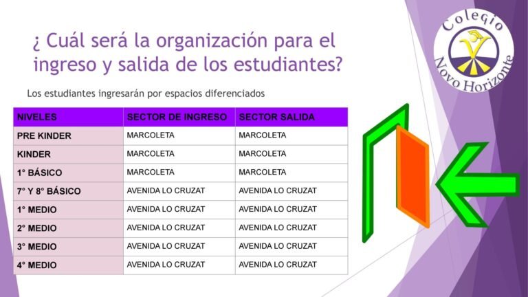 Horarios y accesos para ingreso y salidas de todos los cursos