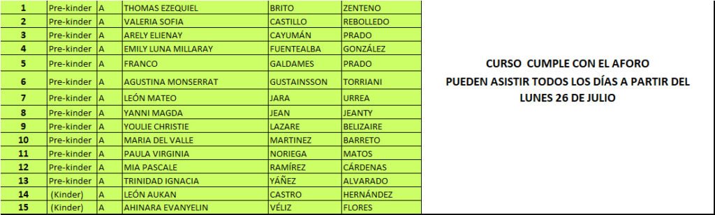 A partir del 26 de julio: Nóminas de estudiantes para clases presenciales