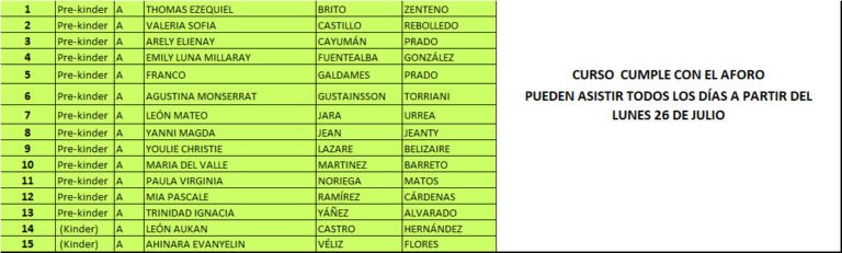 A partir del 26 de julio: Nóminas de estudiantes para clases presenciales