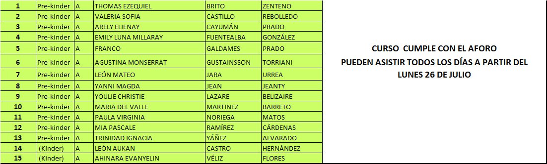 A partir del 26 de julio: Nóminas de estudiantes para clases presenciales